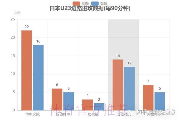 世界杯球队进攻能力解析