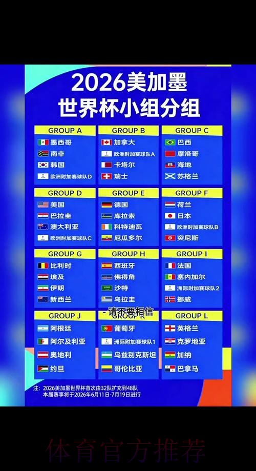 2026世界杯小组赛赛程详细安排完整安排怎么查 2026世界杯小组赛赛程详细安排完整安排怎么查